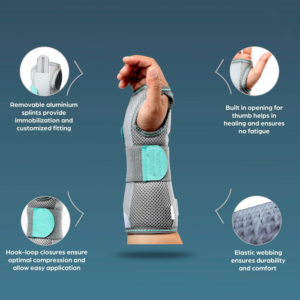 Wrist and Forearm Splint